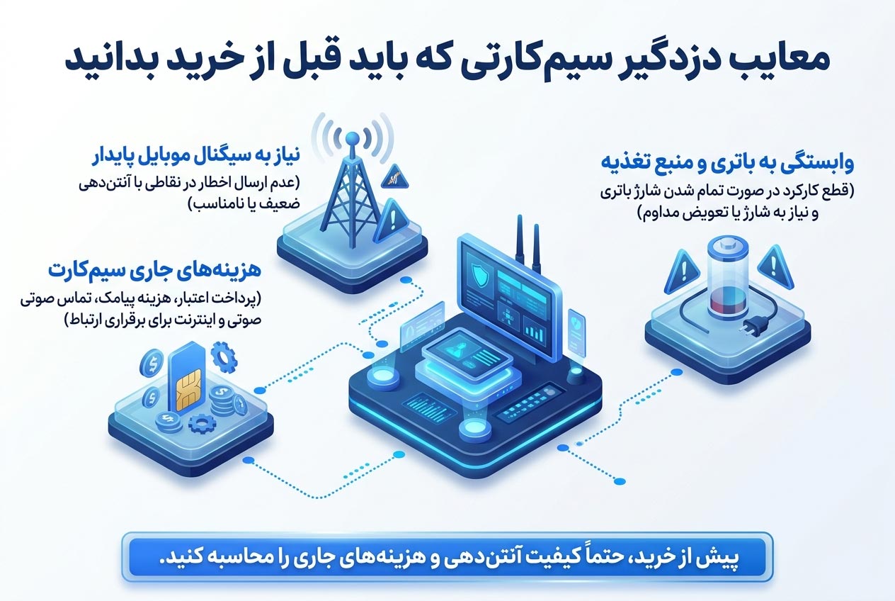 معایب خرید دزدگیر سیم کارتی