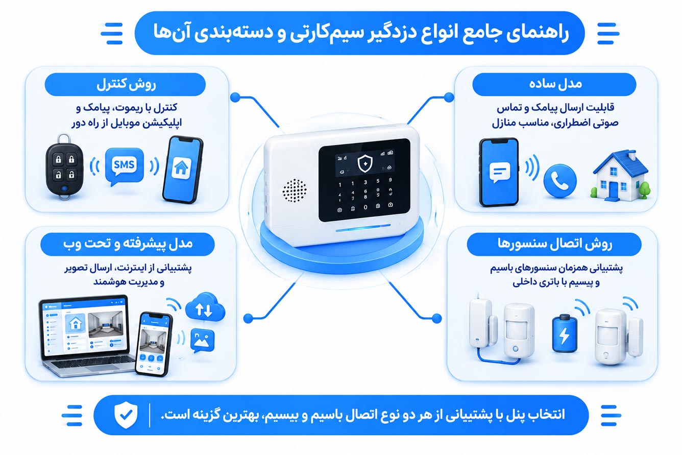نکات مهم در خرید دزدگیر سیم کارتی