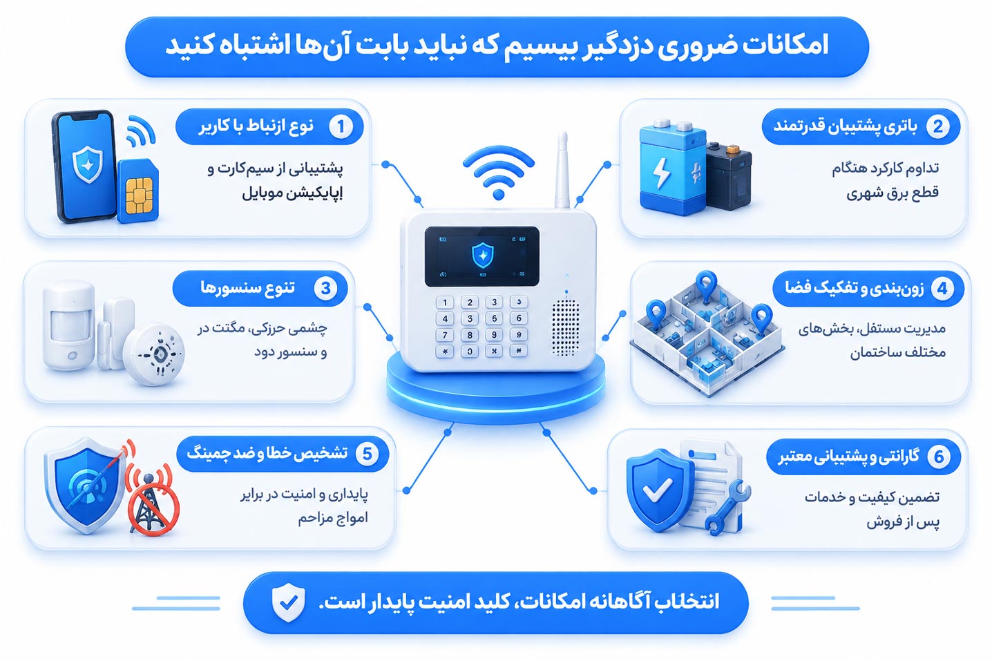 امکانات مهم دزدگیر بیسیم
