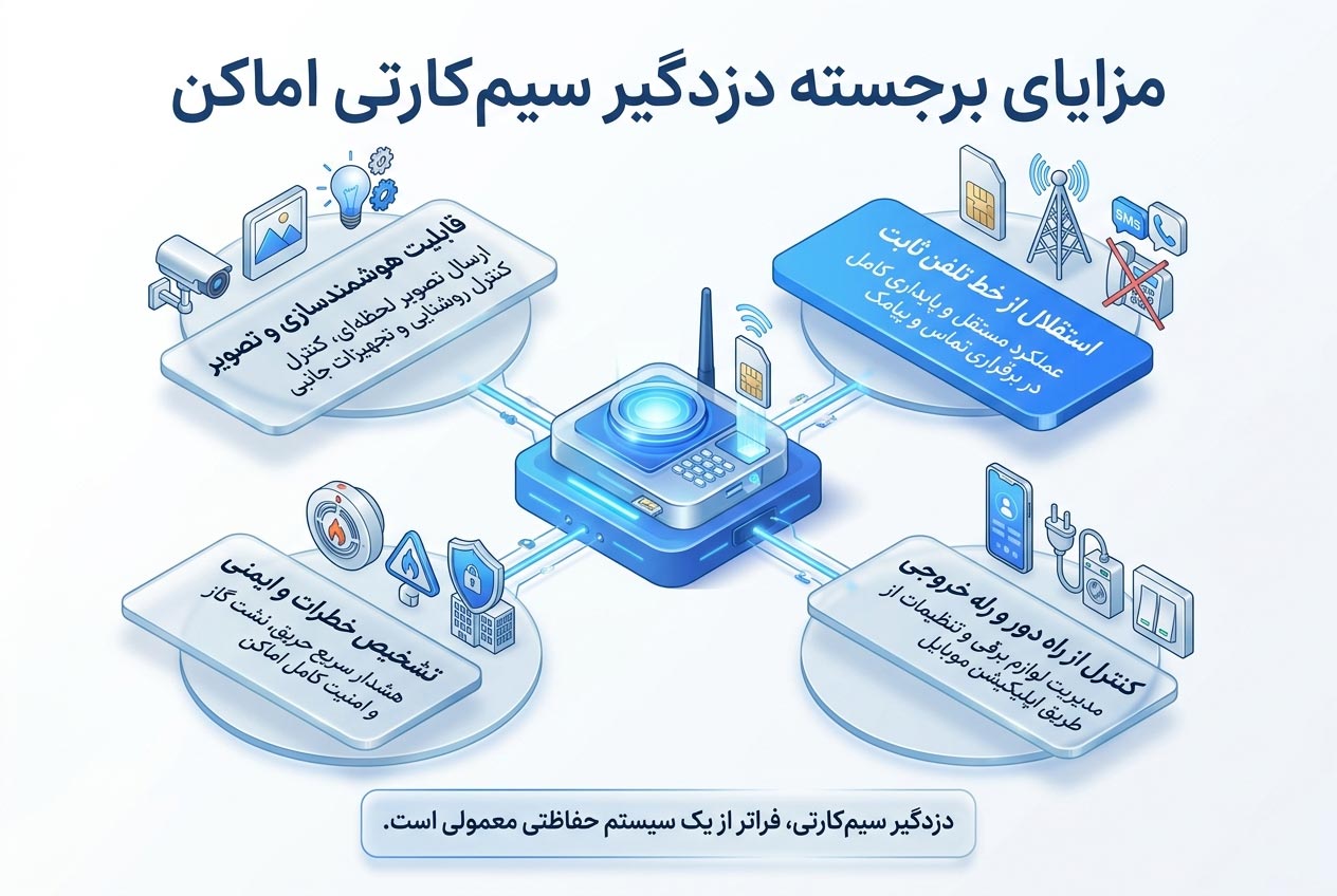 مزایای خرید دزدگیر سیم کارتی