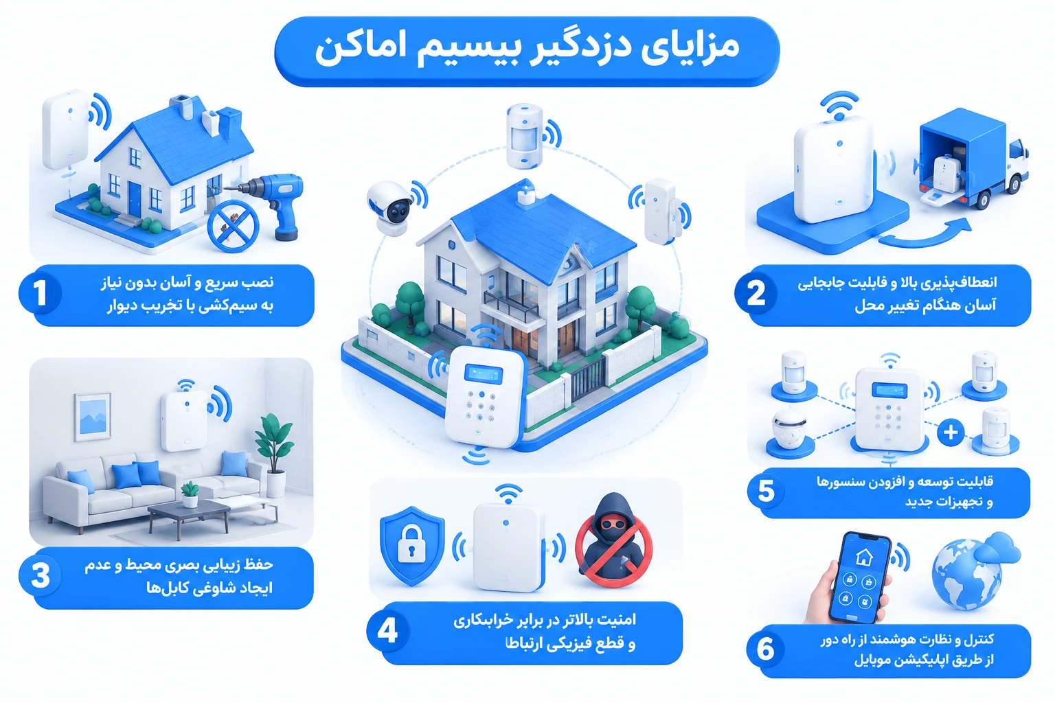 خرید دزدگیر بیسیم