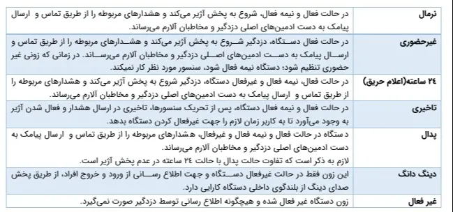 ویدیوها 14