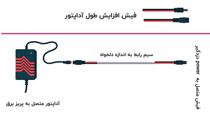 روش افزایش طول سیم آداپتور 2