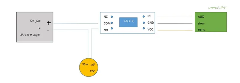 اتصال بلندگو به دزدگیر AP-50 آریوسیس 2